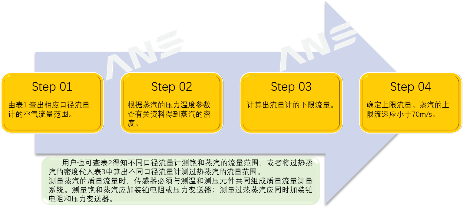 步骤图-2.png