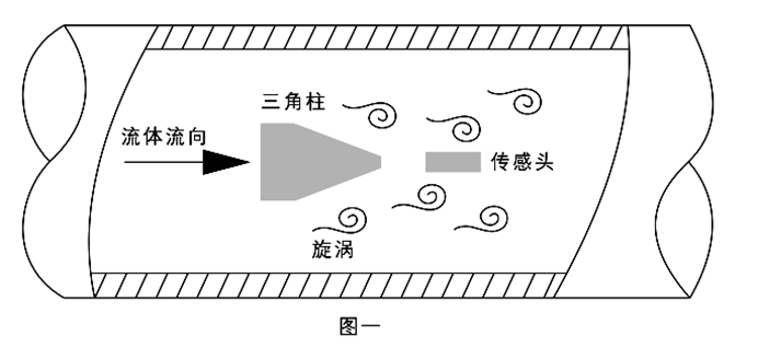 涡街流量计-1.png