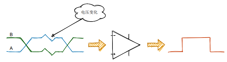 原来RS-485这么简单？