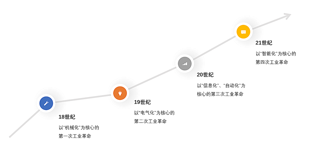 终于看到了，这是我见过写传感器产业链最细致的文章！（强推）