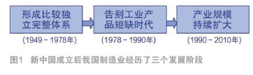 中国工程院院士：立国之本，中国为什么要发展传感器？（呼吁上升到国家战略